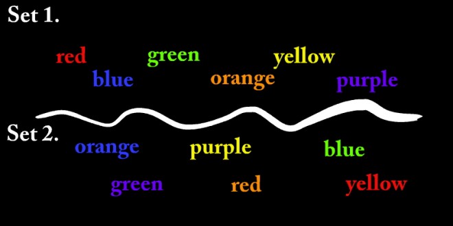 The Stroop effect